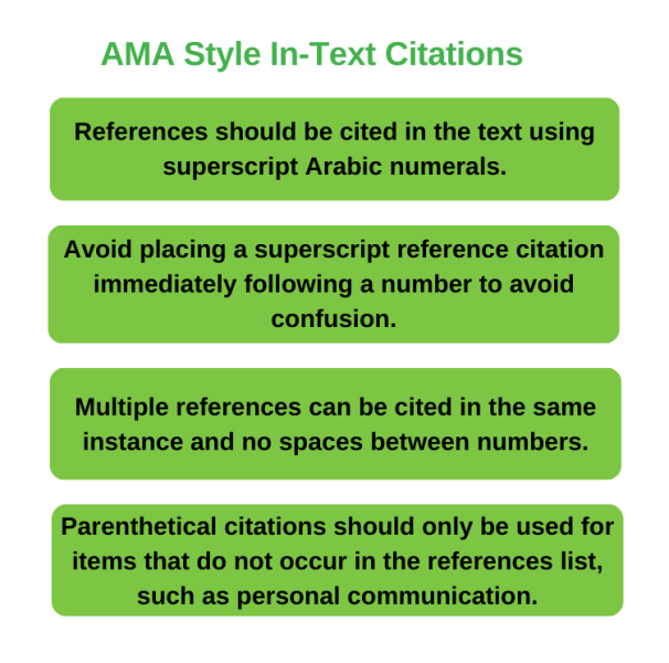 AMA Style in-text citations